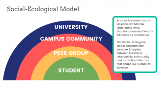 social-ecological-model.png Social Ecological Model